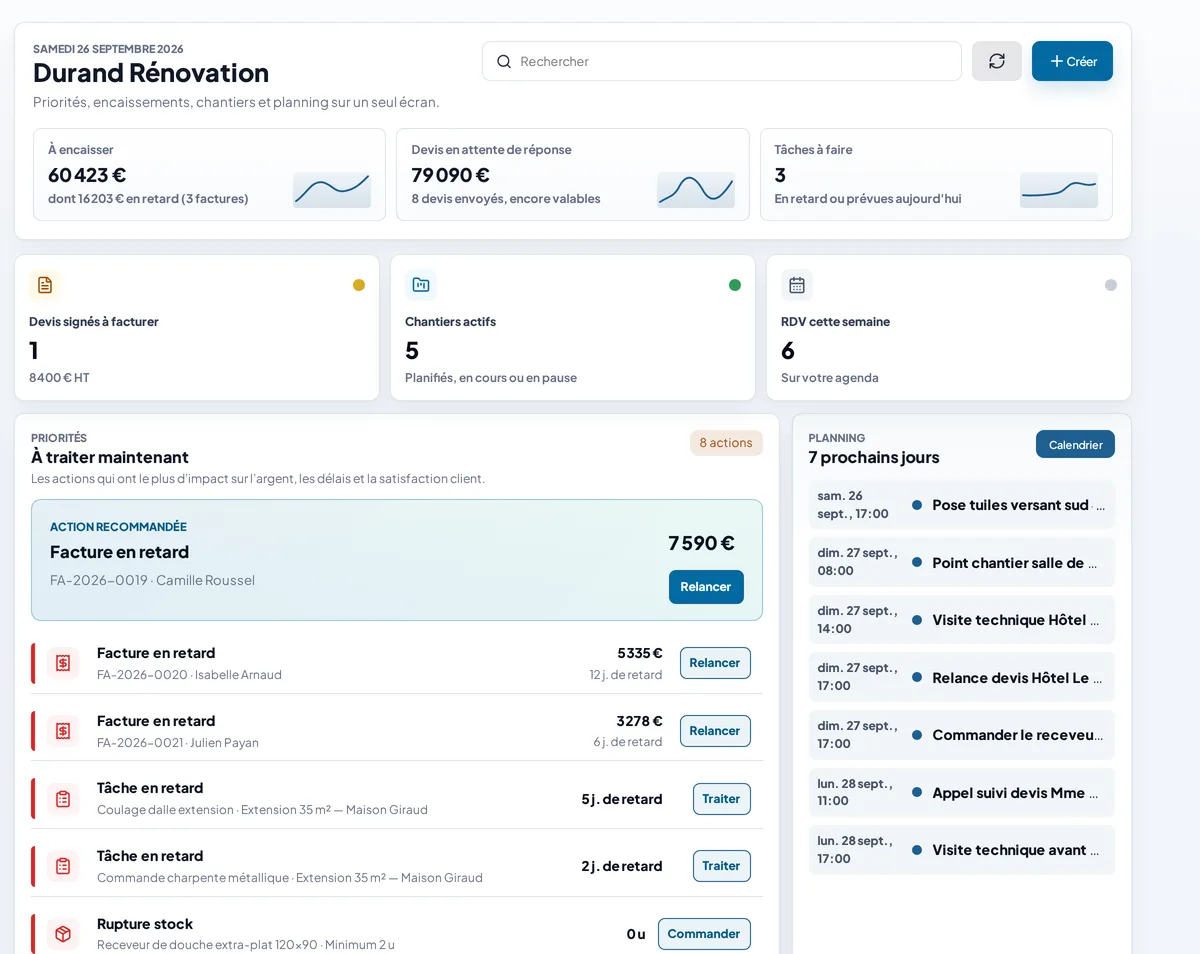 Tableau de bord ArtiSys : montants à encaisser, factures en retard, actions prioritaires